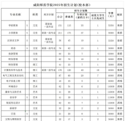 咸阳师范学院一年学费多少钱及各专业的收费标准(2025参考）