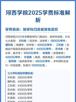 河西学院一年学费多少钱及各专业的收费标准(2025参考）