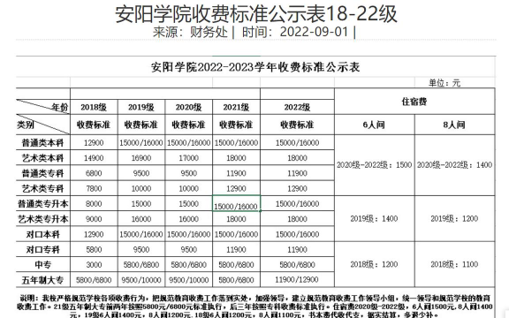 安阳工学院一年学费多少钱及各专业的收费标准(2025参考）