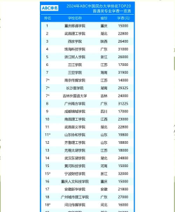 北方民族大学一年学费多少钱及各专业的收费标准(2025参考）