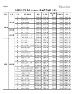 昆明学院一年学费多少钱及各专业的收费标准(2025参考）