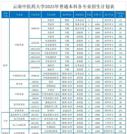 云南中医药大学一年学费多少钱及各专业的收费标准(2025参考）