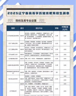 辽宁中医药大学一年学费多少钱及各专业的收费标准(2025参考）