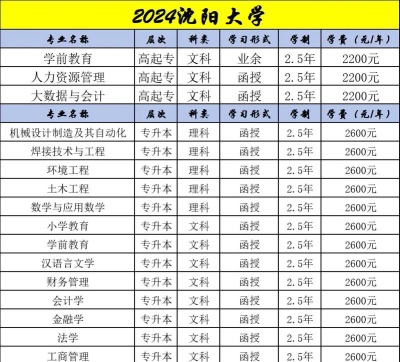 沈阳大学一年学费多少钱及各专业的收费标准(2025参考）
