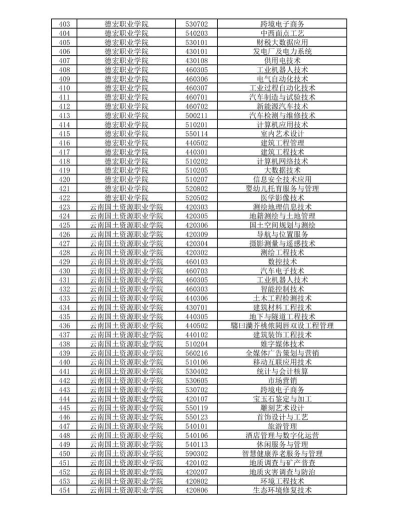 云南技术学校学什么