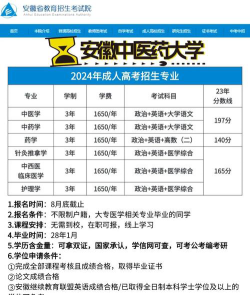 安徽中医药大学一年学费多少钱及各专业的收费标准(2025参考）