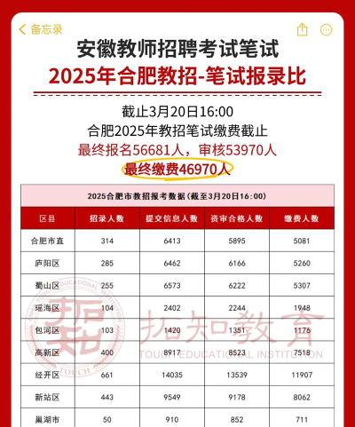 合肥大学一年学费多少钱及各专业的收费标准(2025参考）