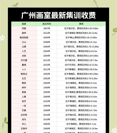 广州美术学院一年学费多少钱及各专业的收费标准(2025参考）