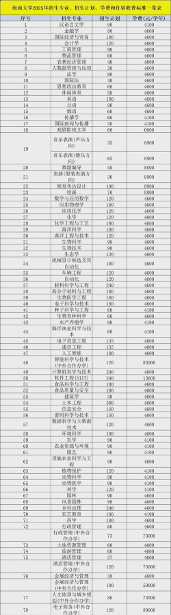 海南大学一年学费多少钱及各专业的收费标准(2025参考）