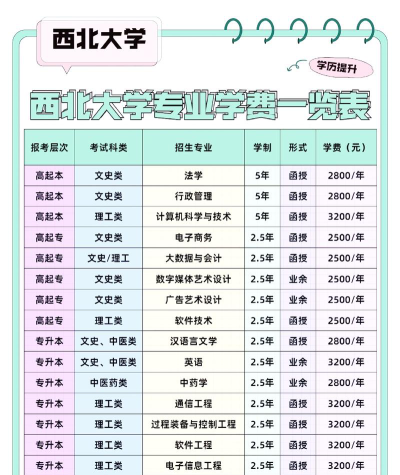 西北农林科技大学一年学费多少钱及各专业的收费标准(2025参考）