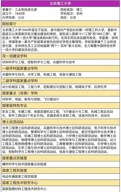 北京理工大学最厉害的专业