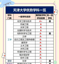 天津大学最厉害的专业