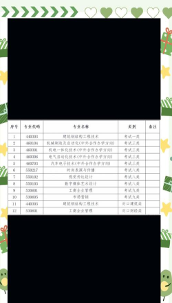 2024年河北科技工程职业技术大学在广东计划招生人数