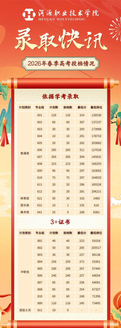 2024年河源职业技术学院在广东计划招生人数
