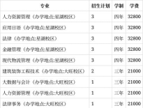 2024年湖南工商职业学院在广东计划招生人数