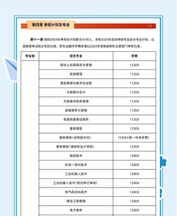 2024年湖南高尔夫旅游职业学院在广东计划招生人数