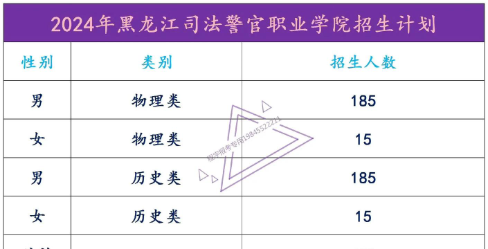 2024年黑龙江司法警官职业学院在广东计划招生人数