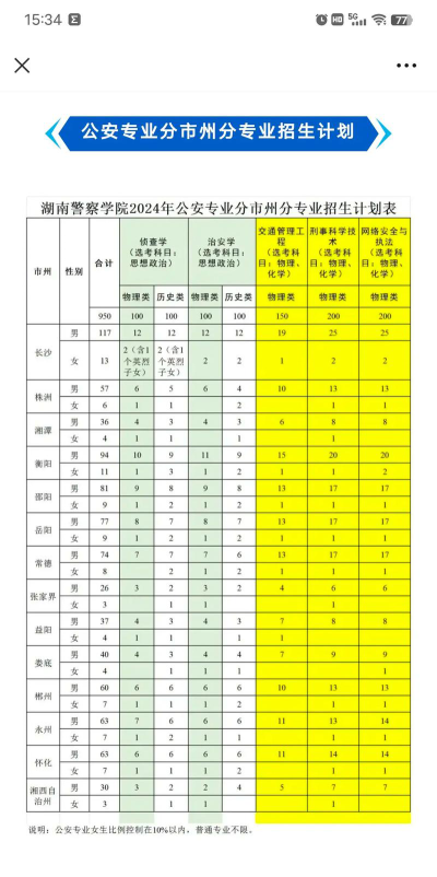 2024年湖南警察学院在广东计划招生人数