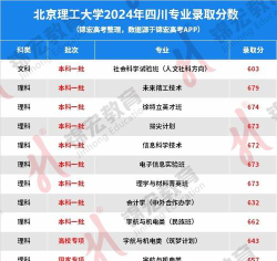 2024年北京理工大学在四川计划招生人数（附学费及专业录取分数)