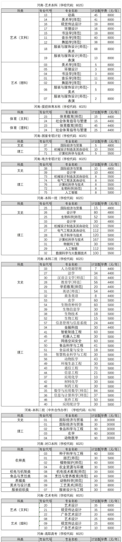 2024年郑州智能科技职业学院在河南计划招生人数（附学费及专业录取分数)