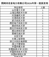 2024年华北电力大学在四川计划招生人数（附学费及专业录取分数)