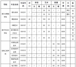 2024年信阳艺术职业学院在河南计划招生人数（附学费及专业录取分数)
