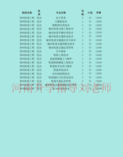 2024年郑州轨道工程职业学院在河南计划招生人数（附学费及专业录取分数)