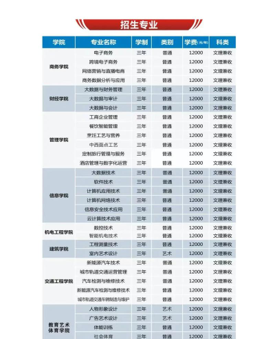 2024年郑州电子商务职业学院在河南计划招生人数（附学费及专业录取分数)