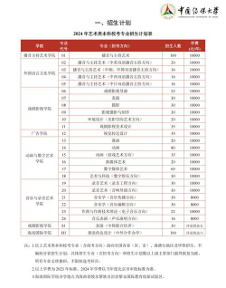 2024年中国传媒大学在新疆计划招生人数（附学费及专业录取分数)