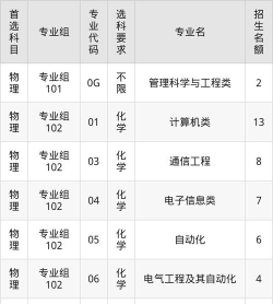 2024年杭州电子科技大学在四川计划招生人数（附学费及专业录取分数)