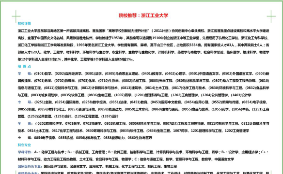 2024年浙江工业大学在四川计划招生人数（附学费及专业录取分数)