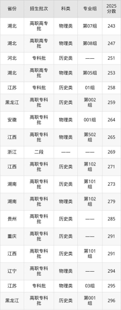 2024年资阳环境科技职业学院在河南计划招生人数（附学费及专业录取分数)