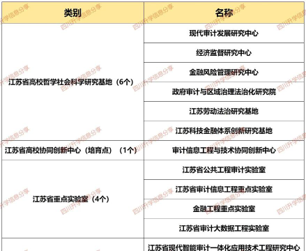 2024年南京审计大学在四川计划招生人数（附学费及专业录取分数)