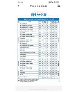 2024年广西自然资源职业技术学院在河南计划招生人数（附学费及专业录取分数)