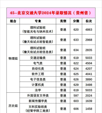 2024年北京交通大学在新疆计划招生人数（附学费及专业录取分数)