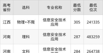 2024年武汉光谷职业学院在河南计划招生人数（附学费及专业录取分数)