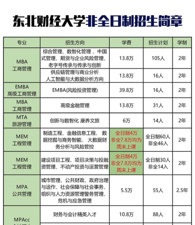 2024年东北财经大学在新疆计划招生人数（附学费及专业录取分数)