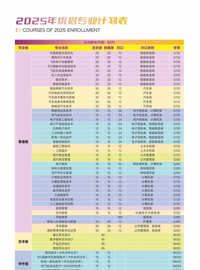 2024年四川航天职业技术学院在河南计划招生人数（附学费及专业录取分数)