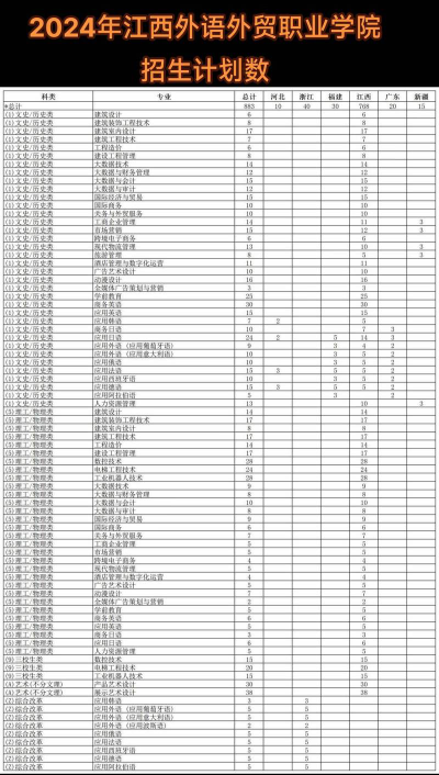 2024年江西外语外贸职业学院在河南计划招生人数（附学费及专业录取分数)