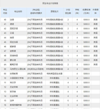 2024年北京建筑大学在新疆计划招生人数（附学费及专业录取分数)