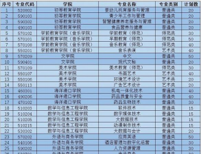 2024年连云港师范高等专科学校在河南计划招生人数（附学费及专业录取分数)