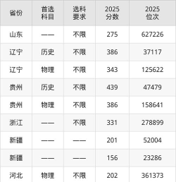 2024年上海工商职业技术学院在河南计划招生人数（附学费及专业录取分数)