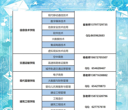 2024年襄阳汽车职业技术学院在河南计划招生人数（附学费及专业录取分数)