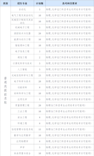 2024年中国计量大学在新疆计划招生人数（附学费及专业录取分数)