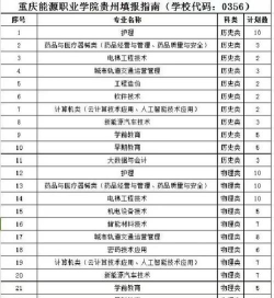 重庆能源职业学院什么专业有前途