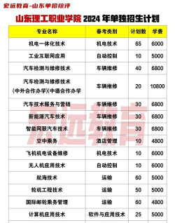 2024年山东理工职业学院在河南计划招生人数（附学费及专业录取分数)