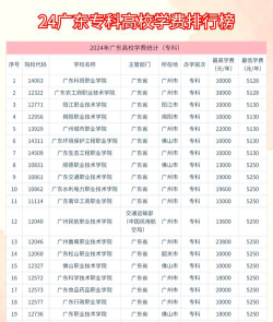 2024年广东南方职业学院在河南计划招生人数（附学费及专业录取分数)