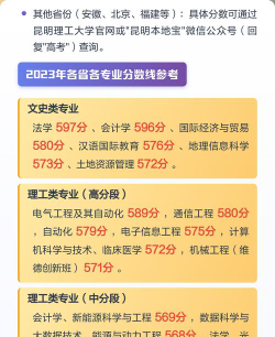 2024年昆明理工大学在新疆计划招生人数（附学费及专业录取分数)