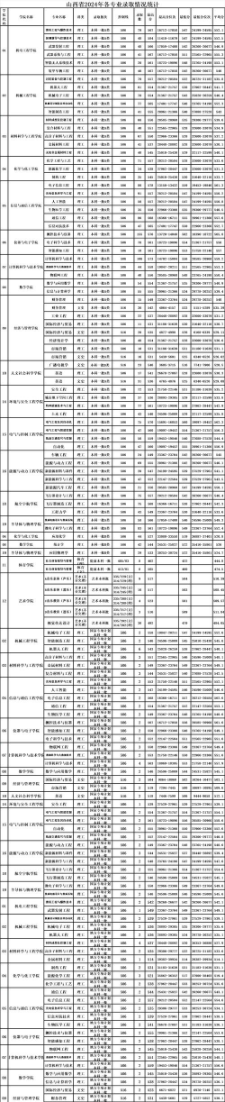 2024年中北大学在四川计划招生人数（附学费及专业录取分数)