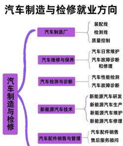 重庆哪所职业学校可以学汽修专业
